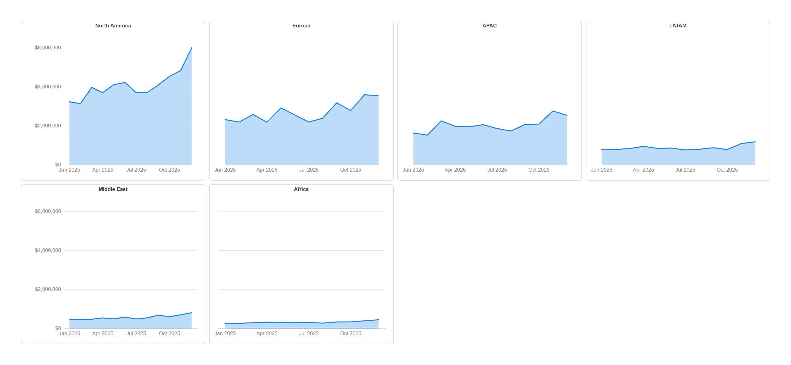 Trellised area — Give every region its own panel and compare shapes on one shared scale.