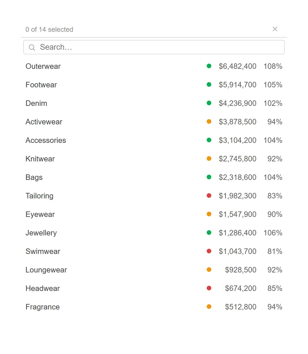 Filter with per-value data — Let people see what they are choosing between — the number beside every value, and a status dot that says which lines are behind plan.