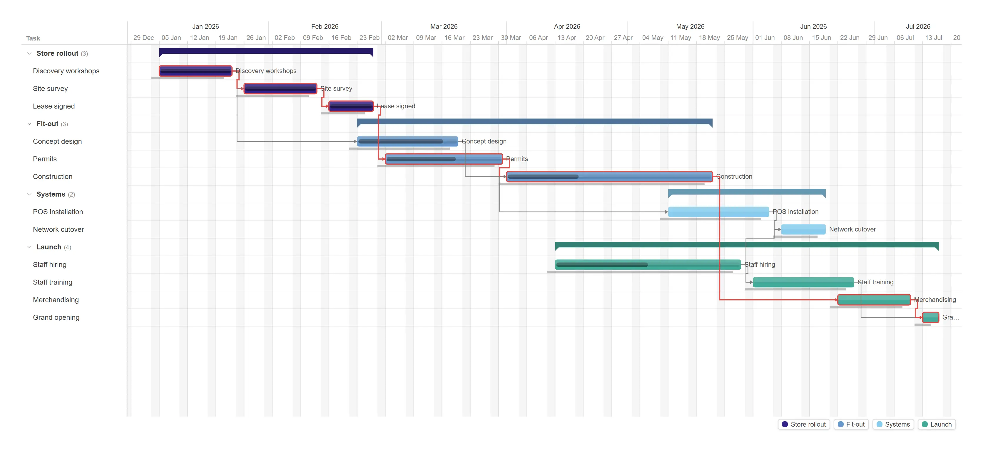 Gantt — A real project plan with dependency arrows, baselines and the critical path highlighted for you.