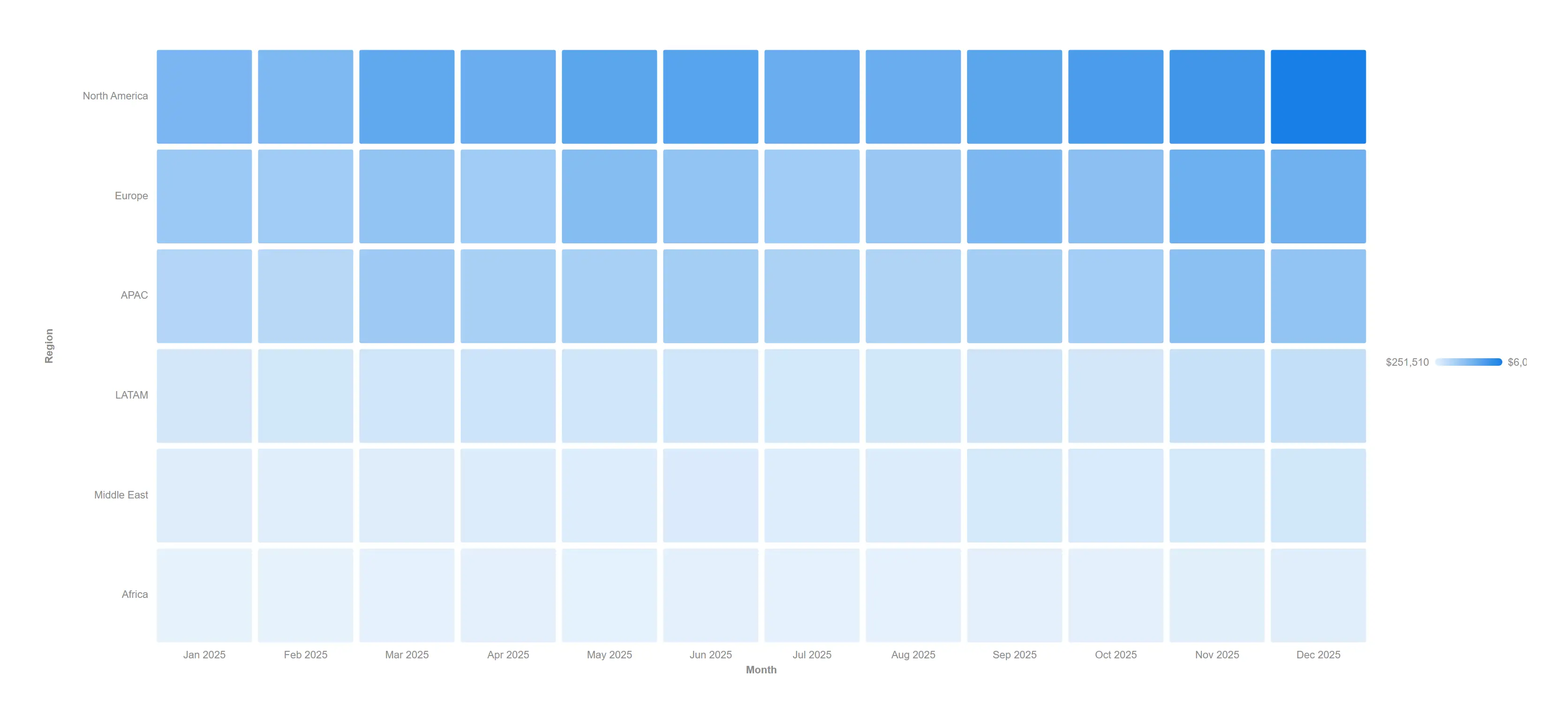 Heatmap — A month-by-region grid where the hot and cold cells announce themselves.