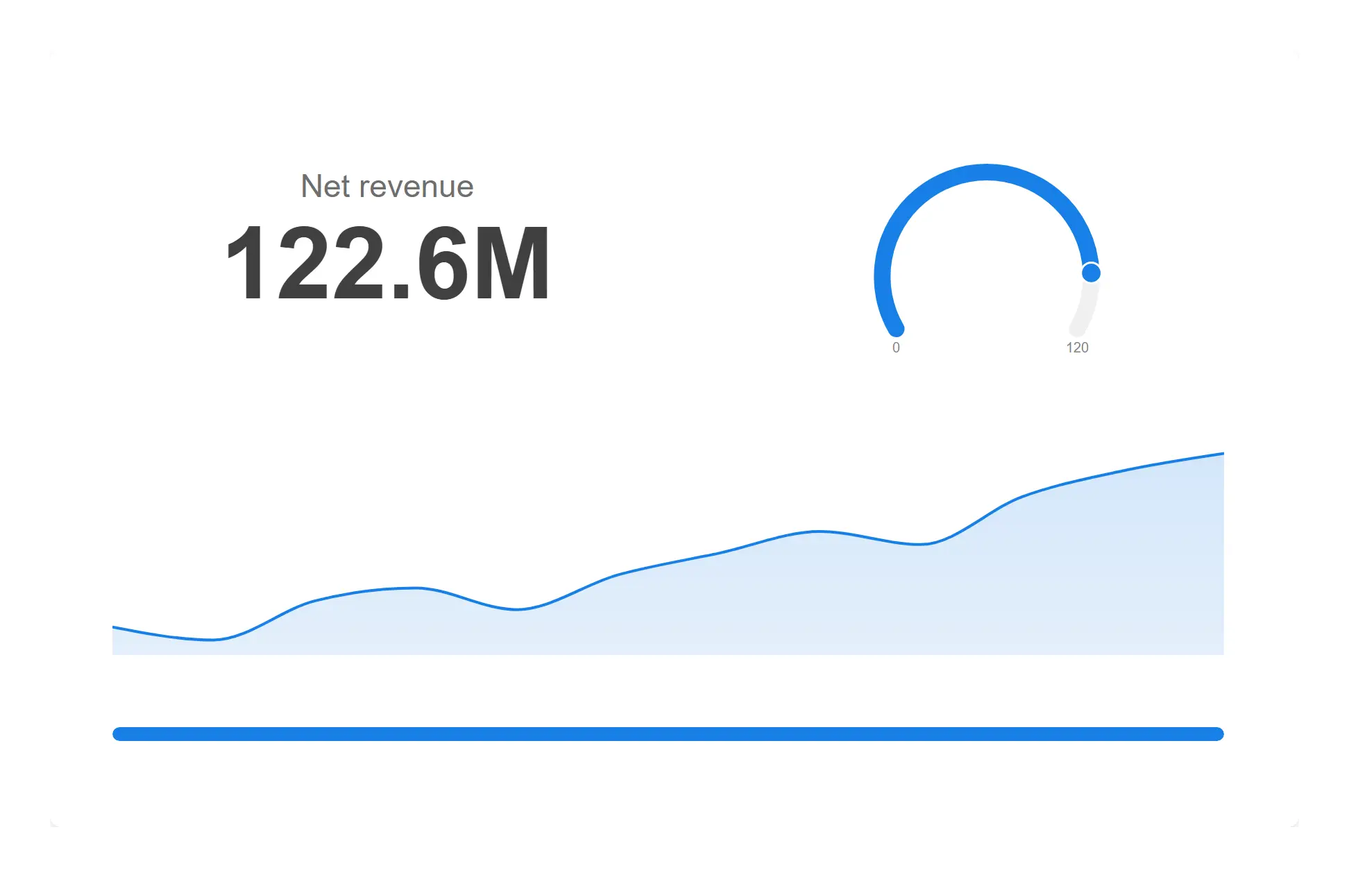 Composed KPI card — Compose a card from stacked visual layers when one number is never quite the whole story.