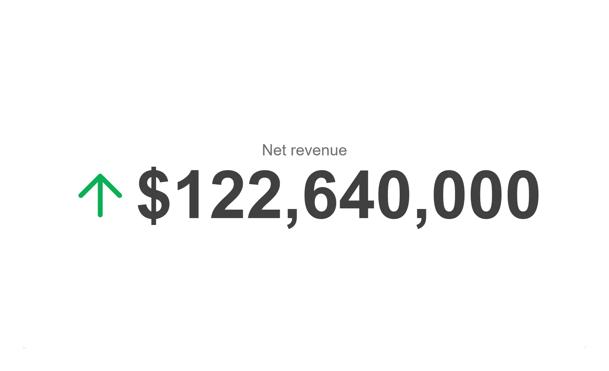 KPI card — The headline number, formatted by the engine and legible from across the room.