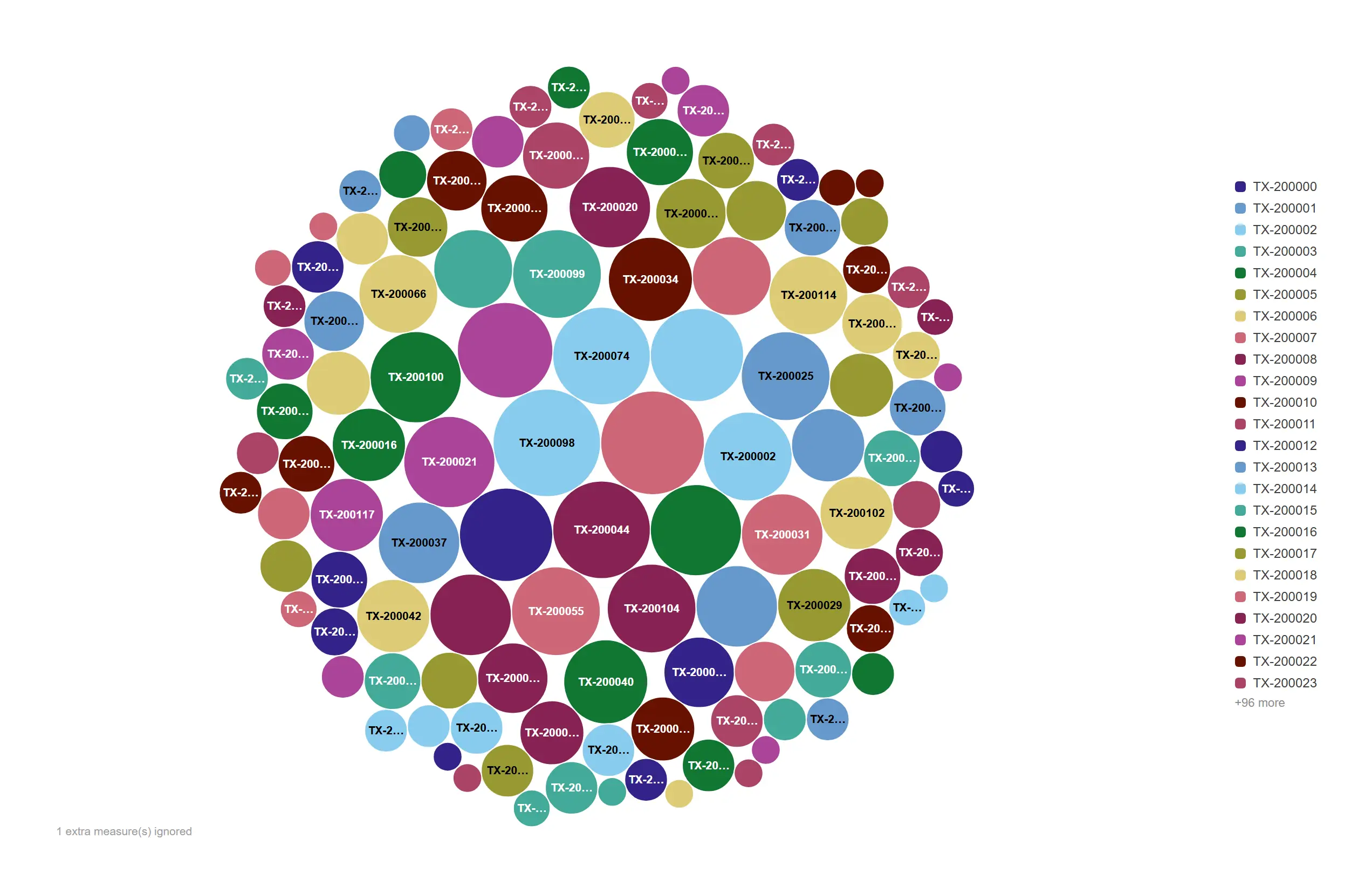 Packed bubbles (decluttered) — A denser cloud stays legible by keeping only the labels that fit.