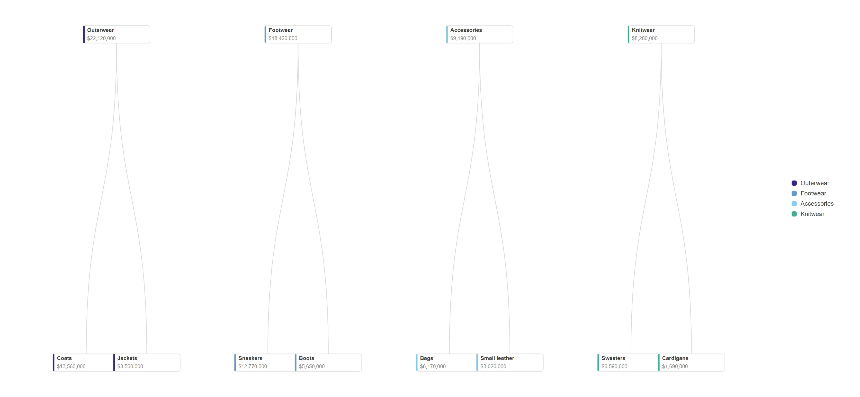 Dendrogram — Align every leaf on one edge when what matters is grouping, not depth.
